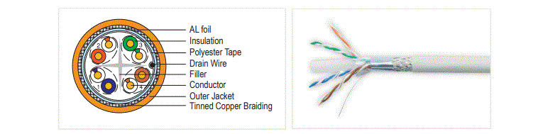 CATEGORY 6 S/FTP CABLE
