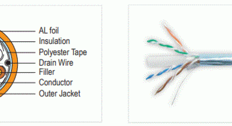 CATEGORY 6 FTP UNARMOURED OUTDOOR CABLE